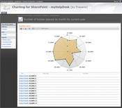 Charting for SharePoint 1.0.0.1