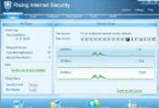 Rising Internet Security 21.22